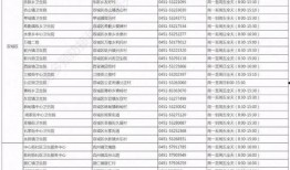 哈尔滨流感爆料最新消息,多区域出现病例，防控措施升级
