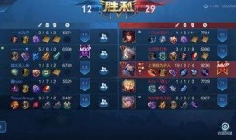 最新爆料貂蝉出装攻略,华丽舞者，战力飙升！