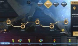 cfm挑战活动最新爆料,神秘奖励等你来拿！